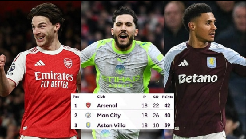 arsenal-dao-chieu-quyen-luc-san-sang-soan-ngoi-man-city